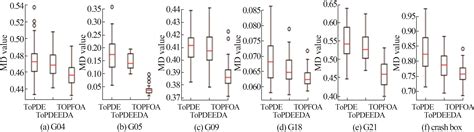 基于果蝇算法的约束区域均匀实验设计方法