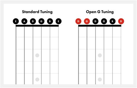 Image result for 7 String G Standard Tuning