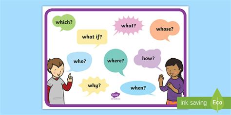 Question Words Display Poster - Questions on Speech Bubbles