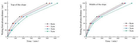 Experimental Study on the Influence of Substrate Properties on Rainfall ...
