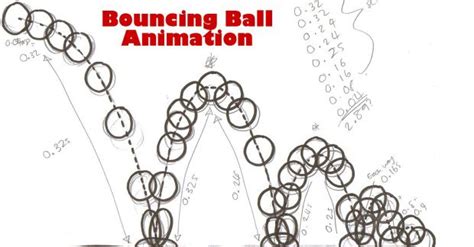 Image result for Bouncing Ball Animation Tutorial