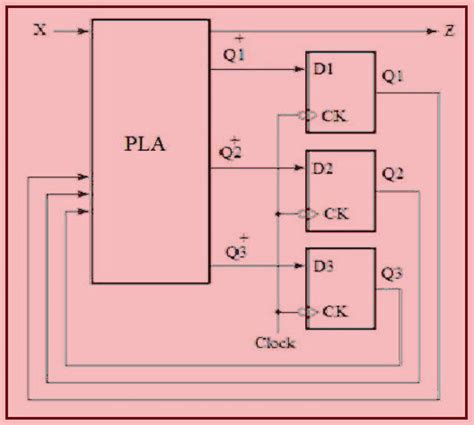 Full Adder Using PLA 的图像结果