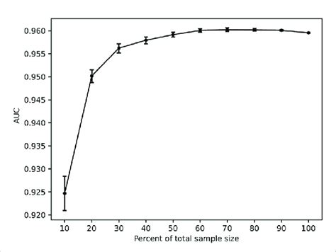Image result for Pass Sample Size Reproducibility