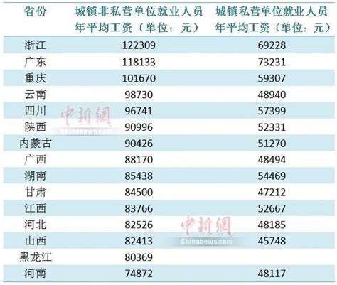 上海平均工资标准2021每月，上海平均工资标准2021「解析」 - 综合百科 - 绿润百科