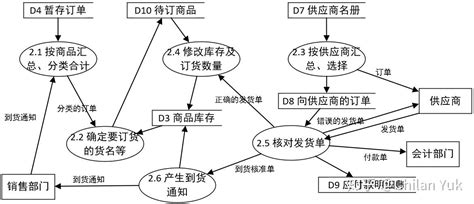 Image result for Advanced Plots in Matplotlib