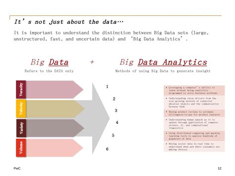 Lab 1 1 Data Analytics 的图像结果