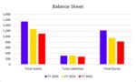 Bikaji Foods Case Study – Financial Statements, and Swot Analysis