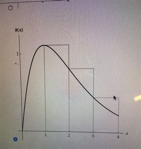 Image result for Rectangle Approximation Calculus