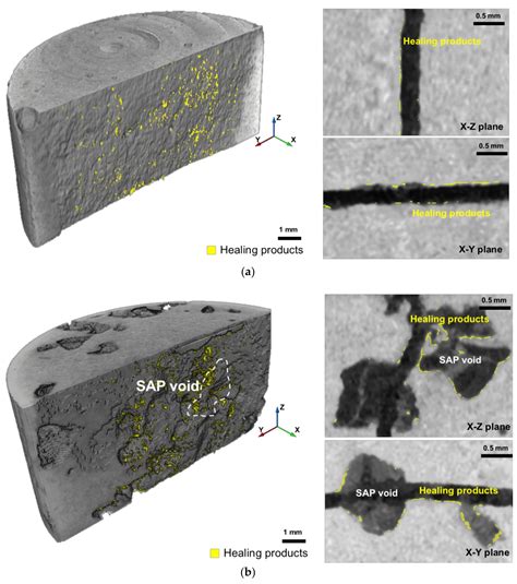 Autogenous Healing of Early-Age Cementitious Materials Incorporating ...