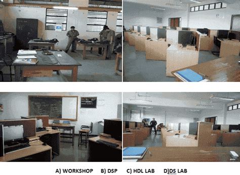 Best Engineering Colleges in Bangalore for Computer Science 2026