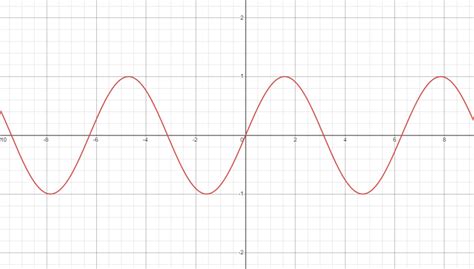 Alternating Current System 的图像结果