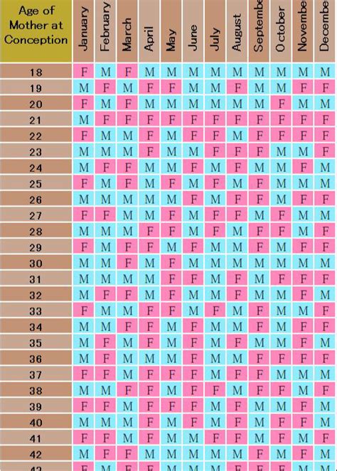 Chinese baby gender calendar 2024 - Artofit