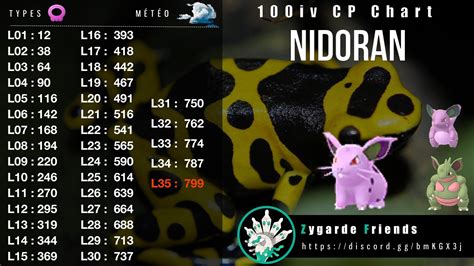 What Level Does Nidoran Evolve In Pokemon Brick Bronze at Jai Reading blog