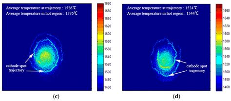 Influence of a Scanning Radial Magnetic Field on Macroparticle ...