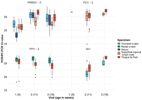Assessment of Diagnostic Value of Post Mortem Tongue Tip Fluids for ...