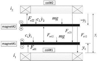 Image result for Maglev Principle