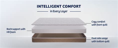 Buy Diamond Foam Mattress Online at Best Price - Kurlon