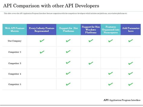 Image result for API Comparator