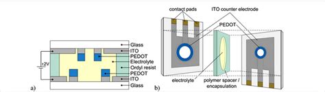 Image result for Transistor Biasing Tutorial