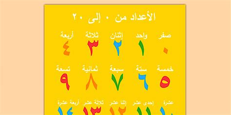 لوحة الأعداد إلى عشرين - معلقة الأعداد إلى عشرين، الأعداد
