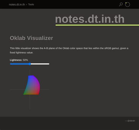 Image result for Oklab Visualize Python