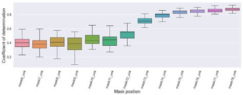 BERT (Bidirectional Encoder Representations from Transformers) for ...