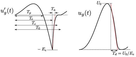 Glottal Source Contribution to Higher Order Modes in the Finite Element ...