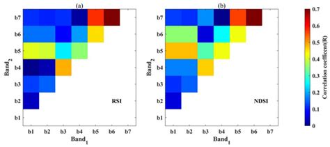 Combining Radiative Transfer Model and Regression Algorithms for ...