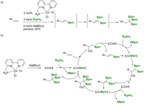 Tri(boryl)alkanes and Tri(boryl)alkenes: The Versatile Reagents