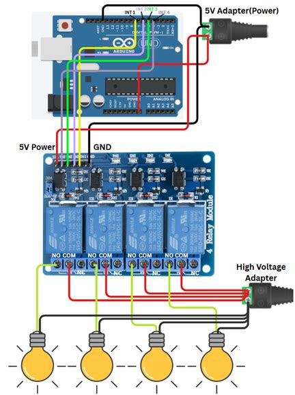 4 Channel 5V Relay Module with Optocoupler