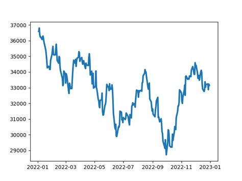 Image result for Python Plot Line Style