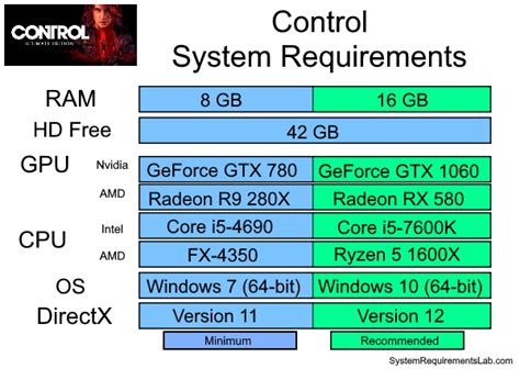 Image result for Control System Requirements