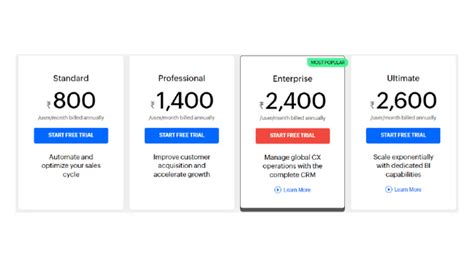 Image result for CRM Software Comparisons