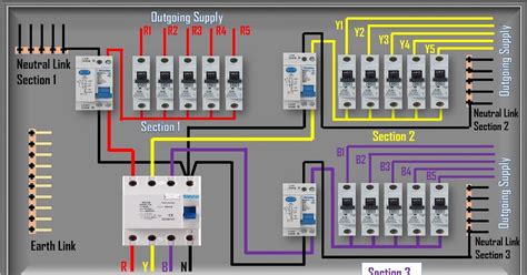 Image result for Distribution Box Connection