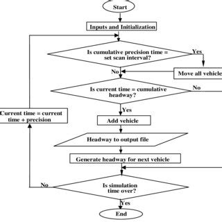 Example of Simulation Model 的图像结果