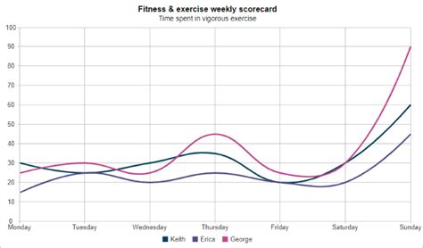 Image result for HTML Explained in Chart