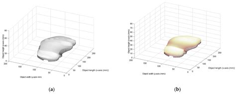 Metaheuristic Algorithm and Laser Projection for Adjusting the Model of ...