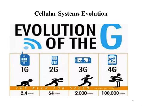 Image result for Mobile Communication Introduction