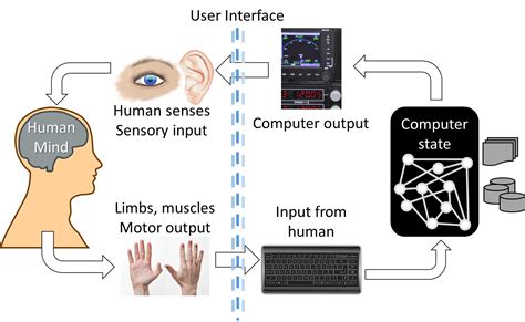 Computer User Interface 的图像结果