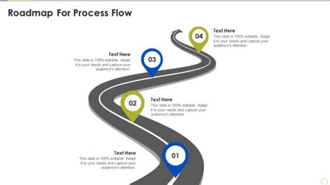 Image result for Estimation Process Flow Map