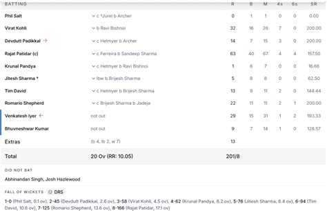 RR vs RCB: Vaibhav Sooryavanshi's Fiery Knock Wallops RCB