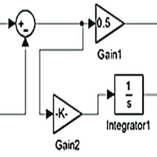 Image result for PI Control