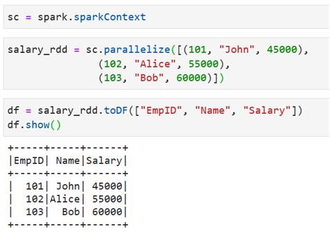 Image result for Pyspark Data Frame Code