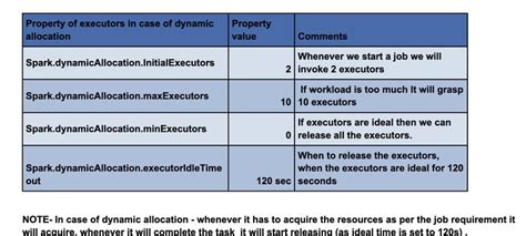 Image result for Spark Application Job Graph Optimization