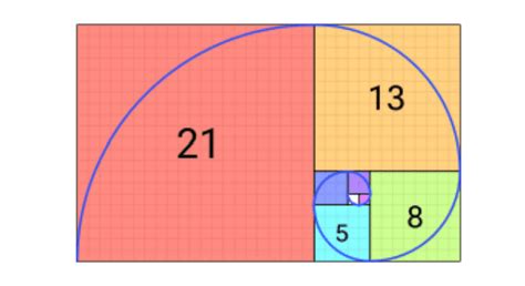 Image result for Number Pattern Formula