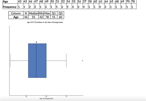 Solved Question 1 ﻿options:StatCrunch was used to construct | Chegg.com