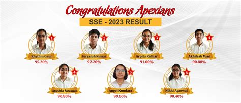 Best International School In Jaipur, Rajasthan | Best CBSE School In Jaipur