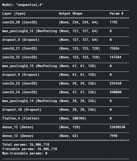 Image result for How to Use Trained Model Python