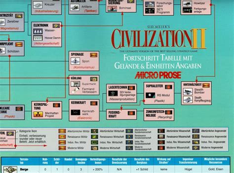 Civilization 2 的图像结果