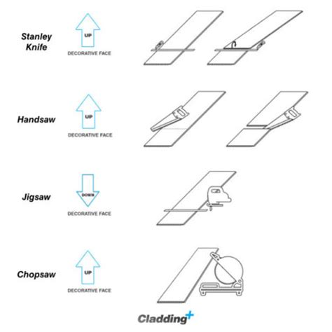 Image result for Fitting Plastic Ceiling Cladding